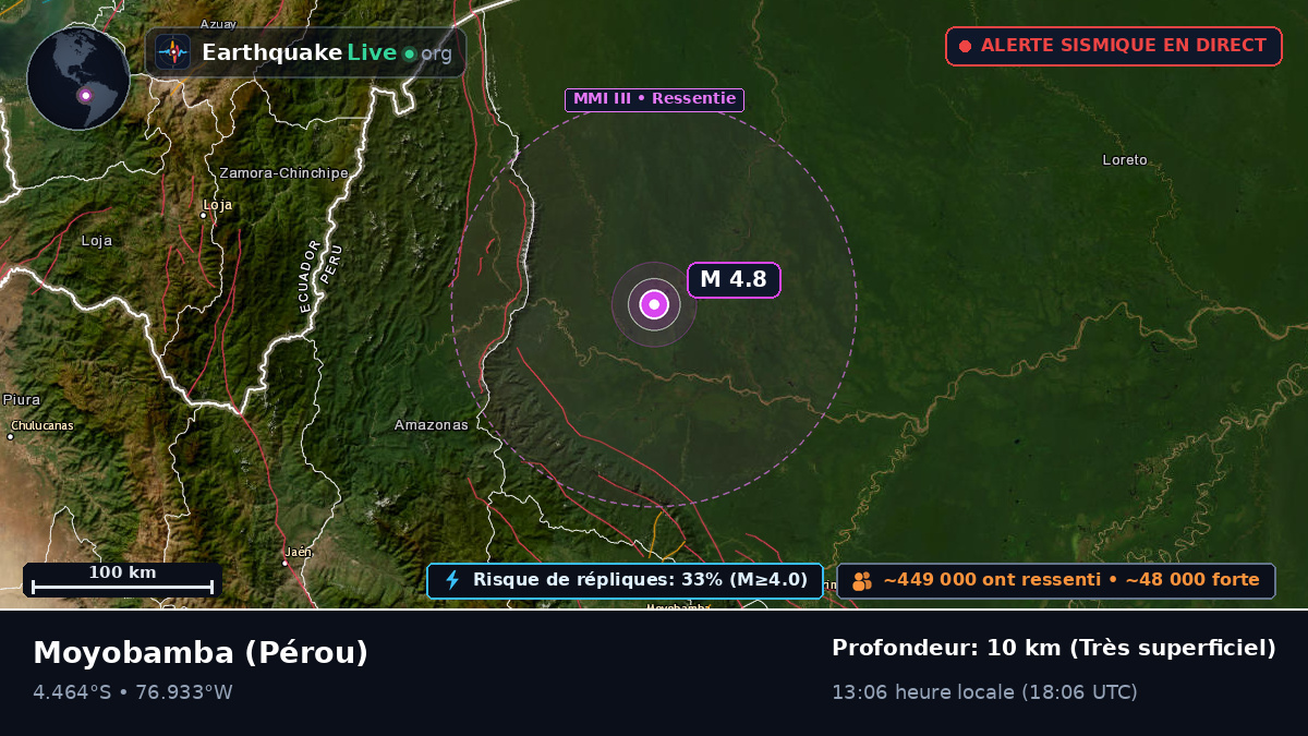 San Martín, Pérou