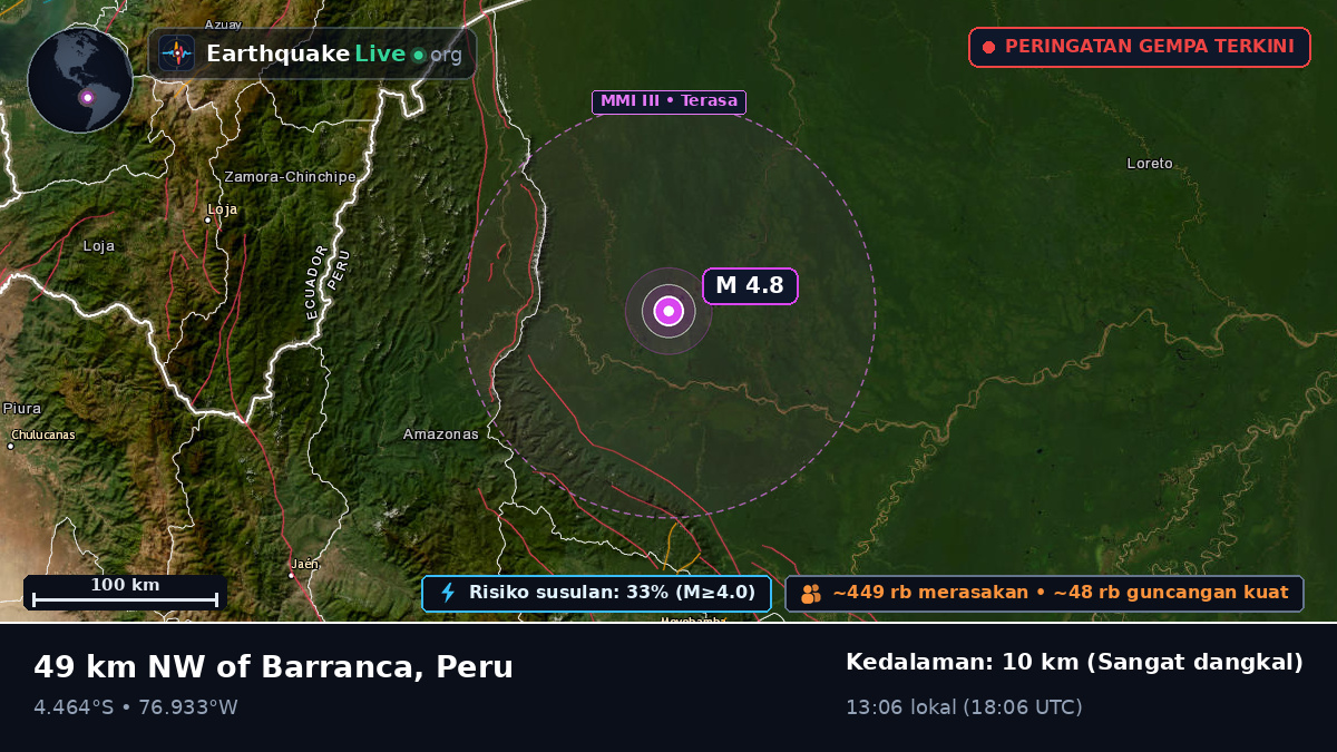 San Martín, Peru