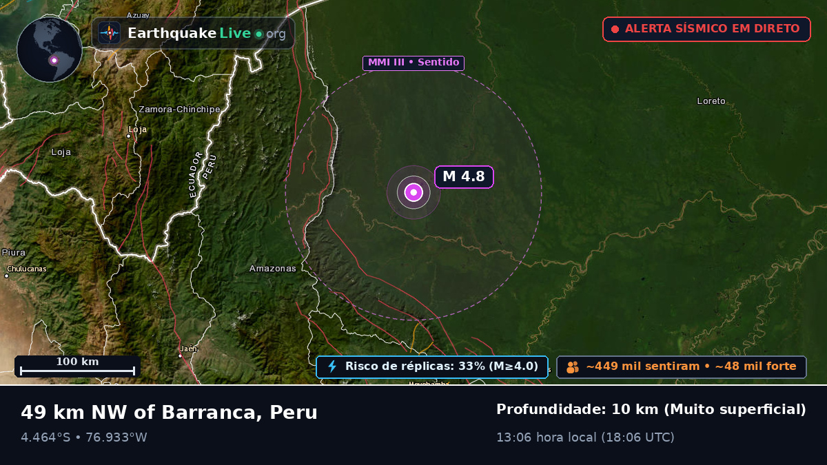 San Martín, Peru