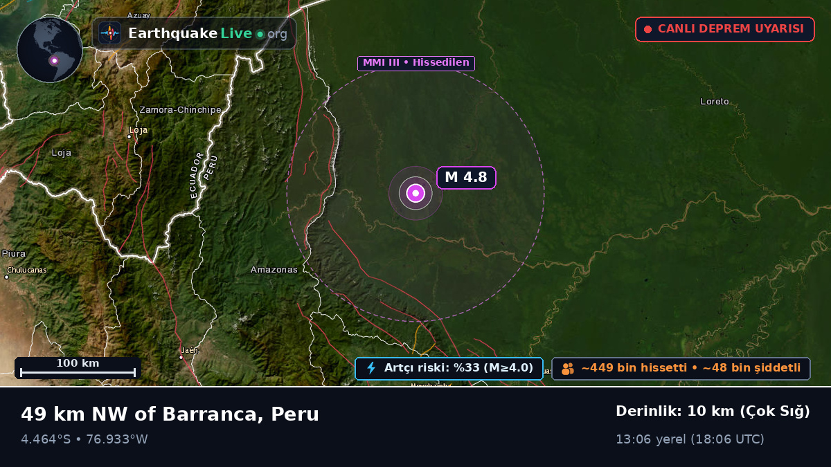 San Martín, Peru