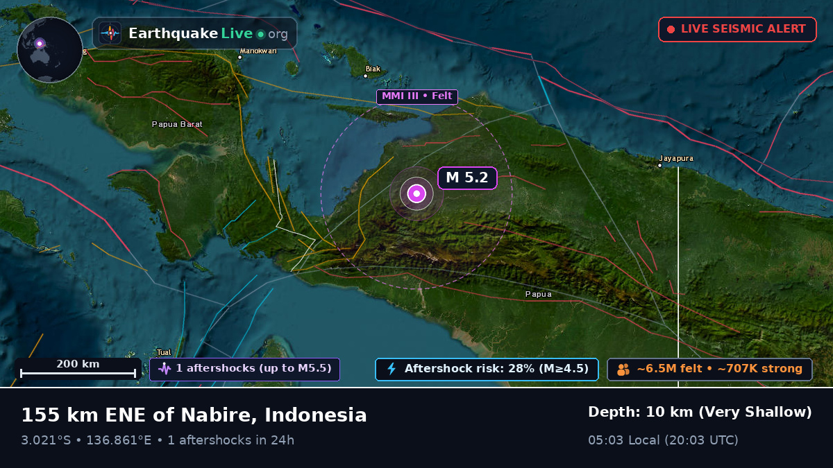 Papua, Indonesia
