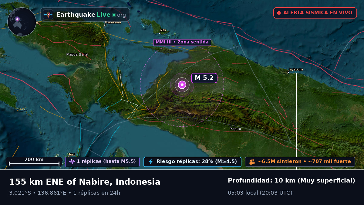 Papua, Indonesia