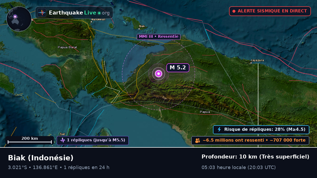 Papua, Indonésie