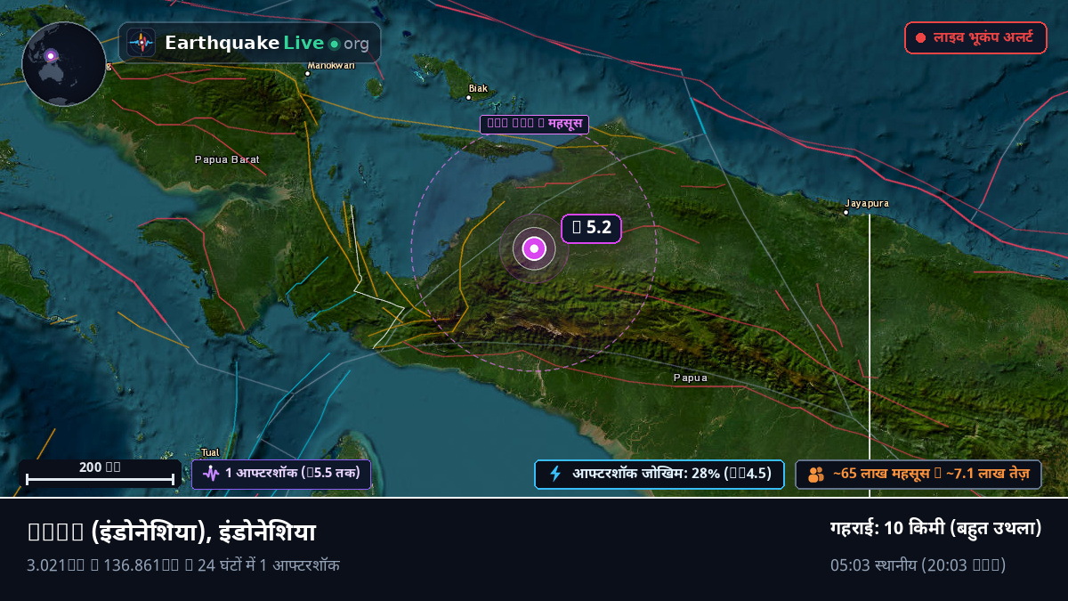 Papua, इंडोनेशिया