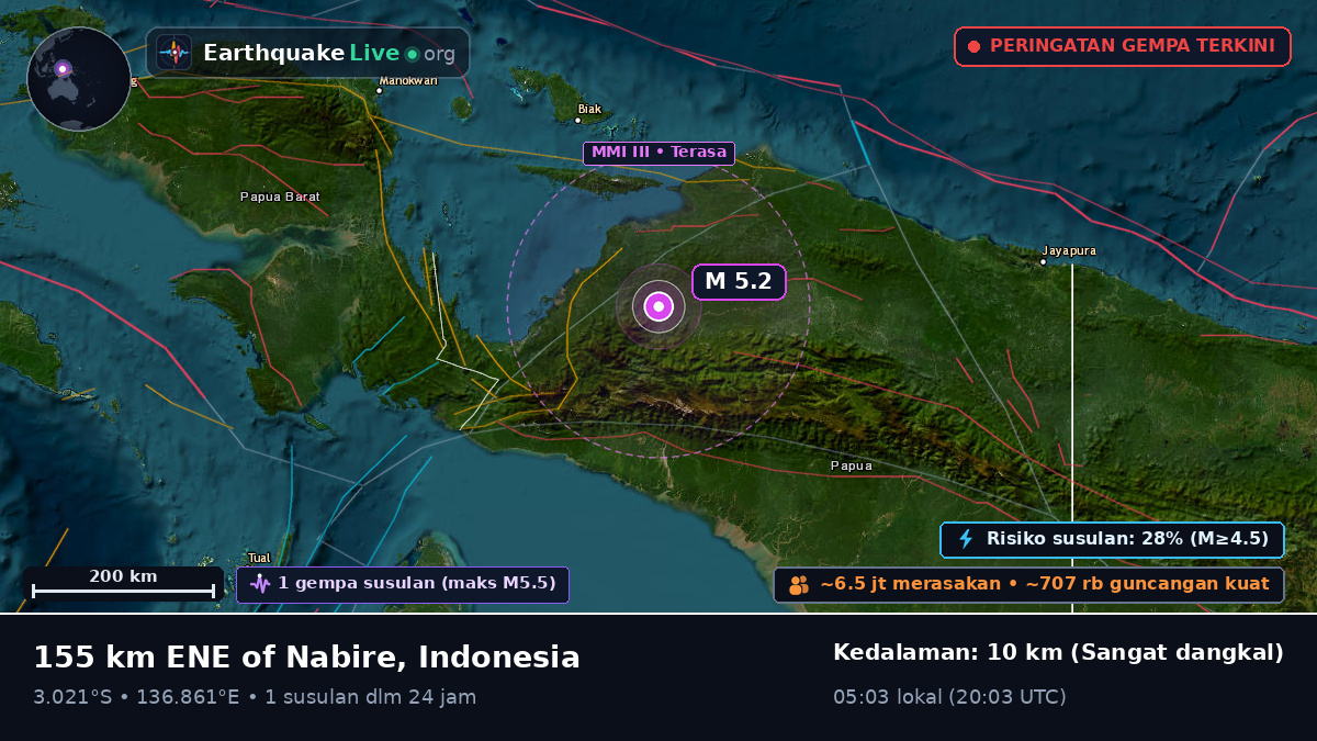 Papua, Indonesia