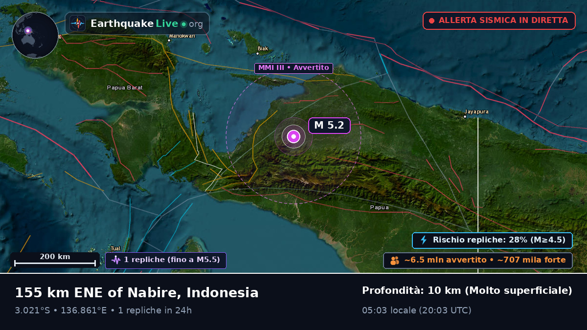 Papua, Indonesia