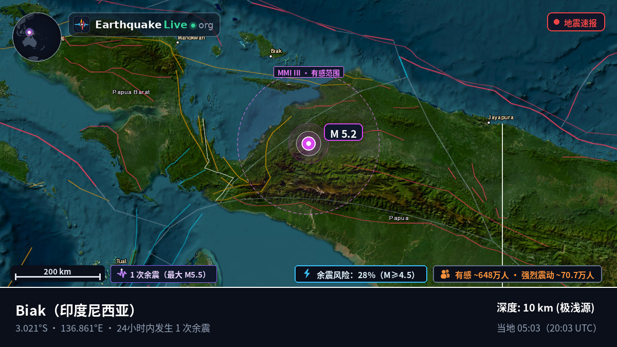 Papua, 印度尼西亚