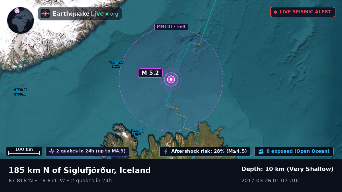 Off the coast of Sauðárkrókur, Iceland