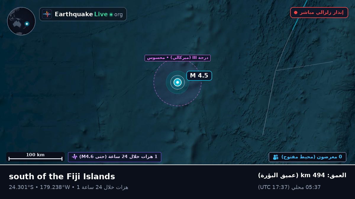 جنوب المحيط الهادئ (تونغا)