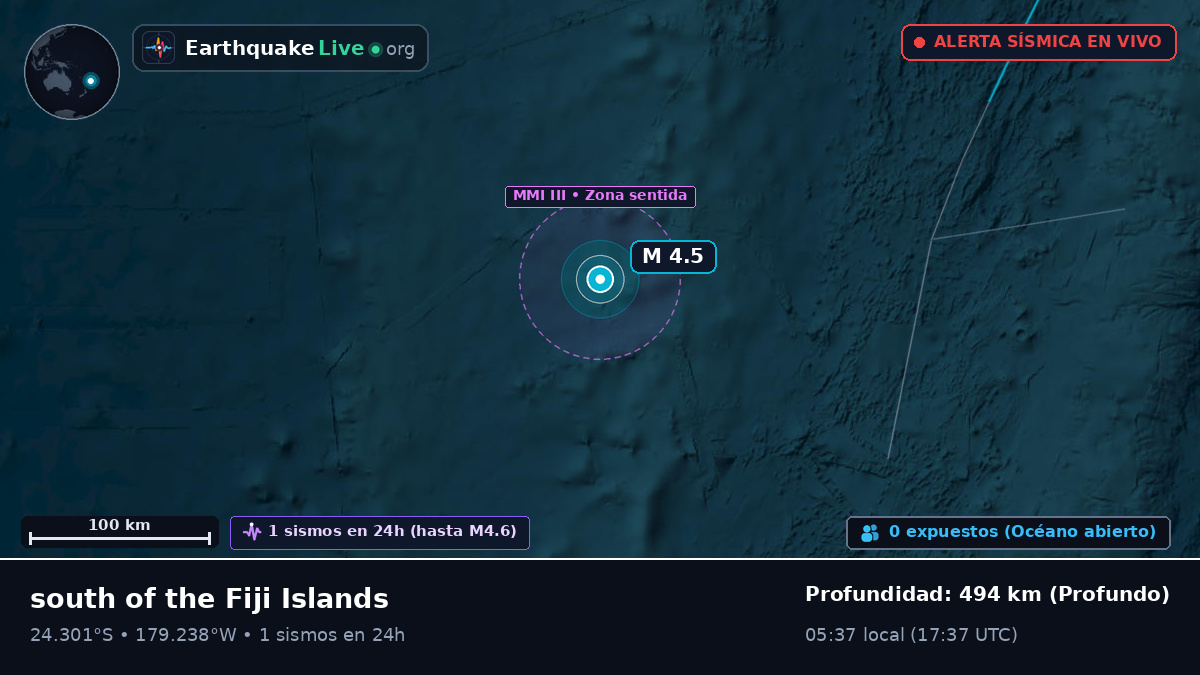 Océano Pacífico Sur (Tonga)