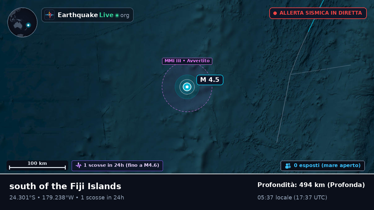 Oceano Pacifico meridionale (Tonga)