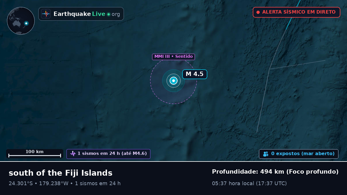 Oceano Pacífico Sul (Tonga)