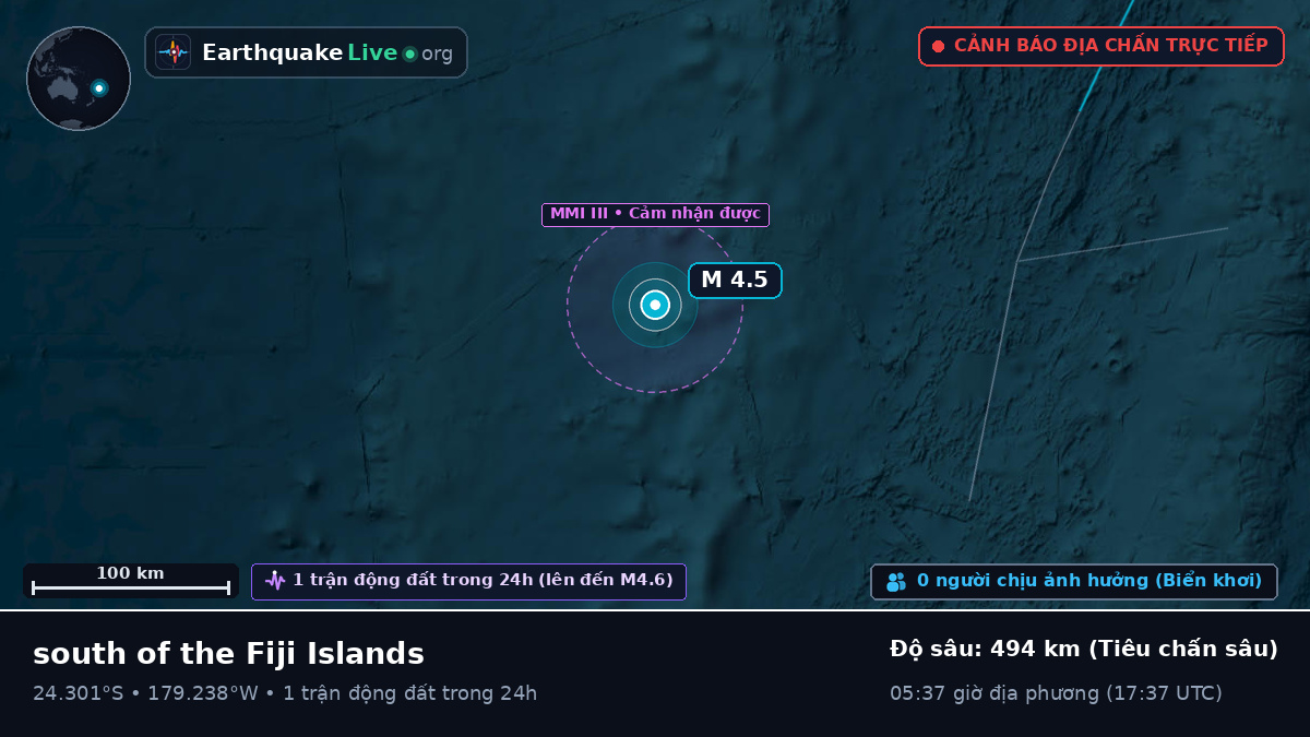 Nam Thái Bình Dương (Tonga)