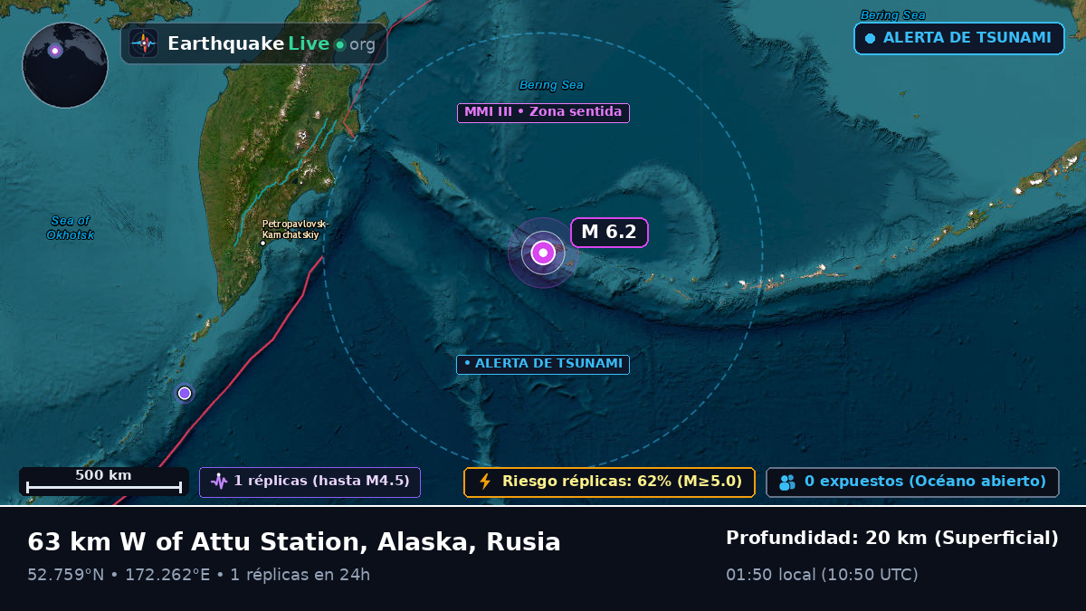 Mar de Bering (Rusia)