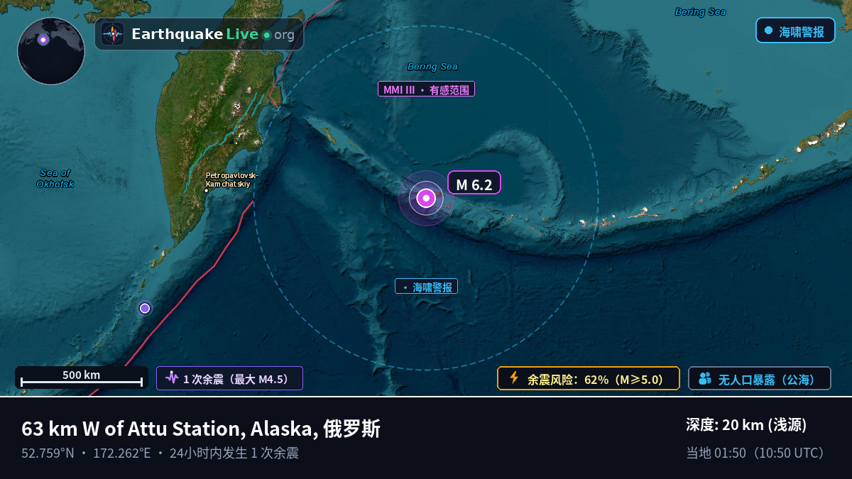 白令海 (俄罗斯)