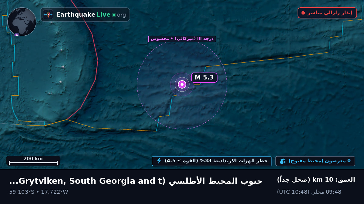 جنوب المحيط الأطلسي (South Georgia and the Islands)
