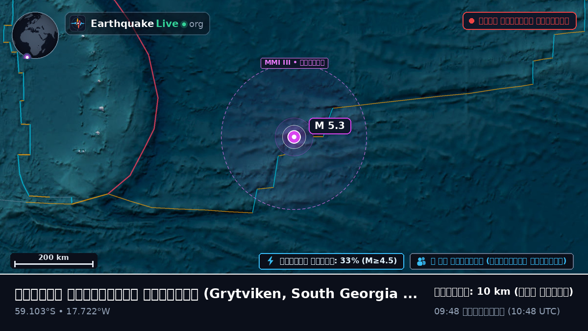 দক্ষিণ আটলান্টিক মহাসাগর (South Georgia and the Islands)