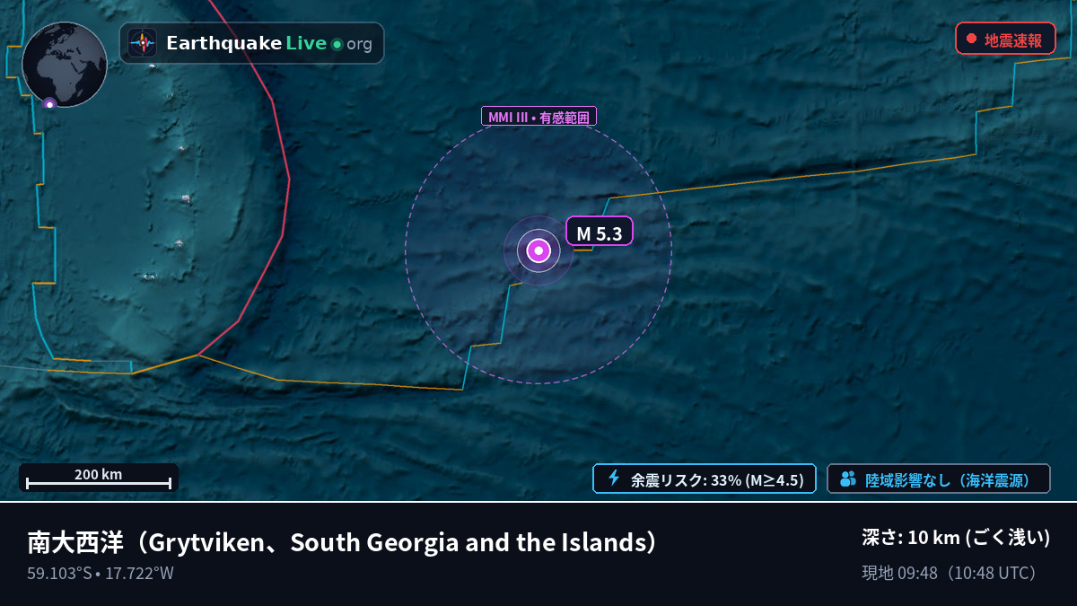 南大西洋 (South Georgia and the Islands)