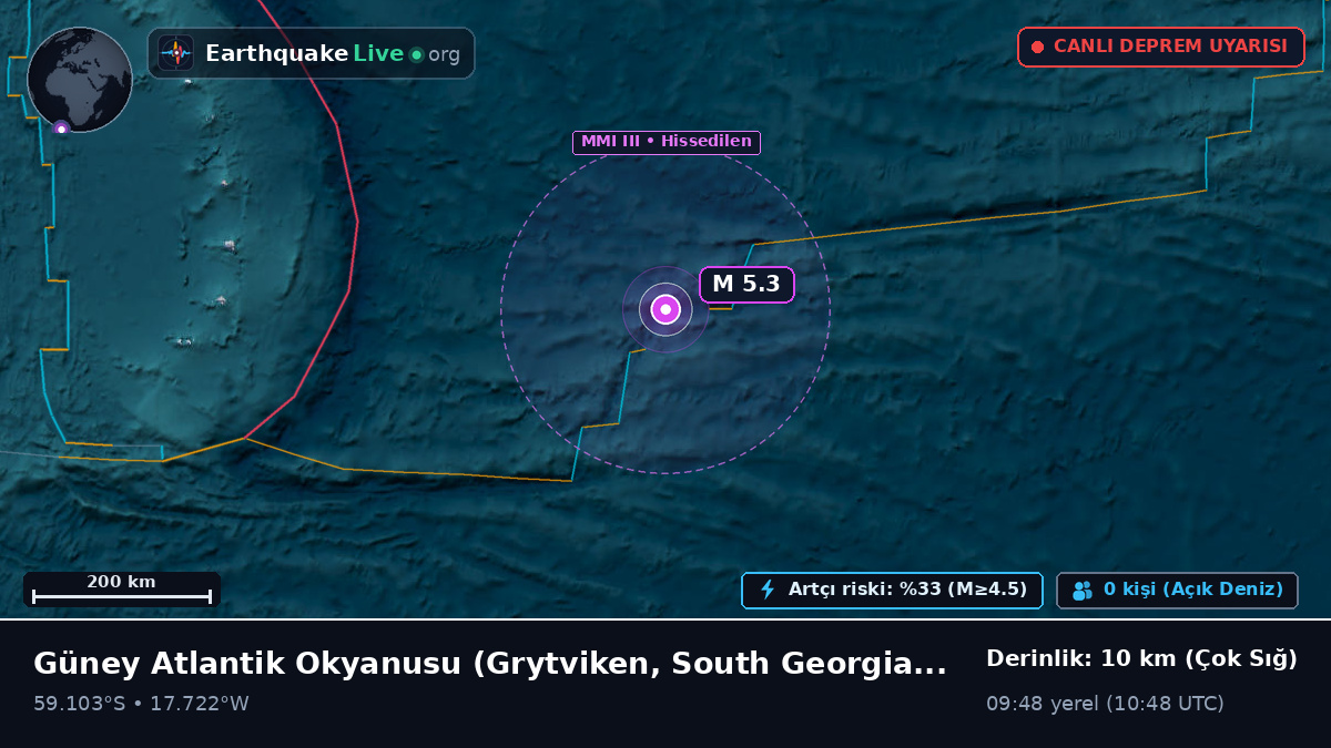 Güney Atlantik Okyanusu (South Georgia and the Islands)