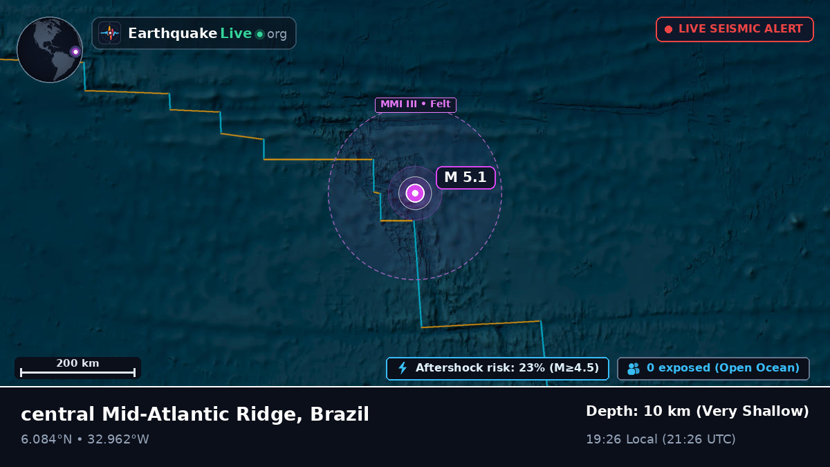 North Atlantic Ocean (Brazil)