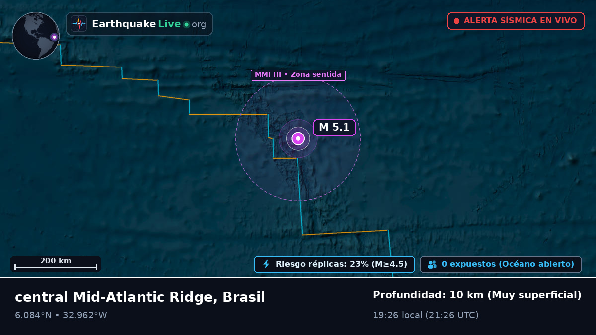Océano Atlántico Norte (Brasil)