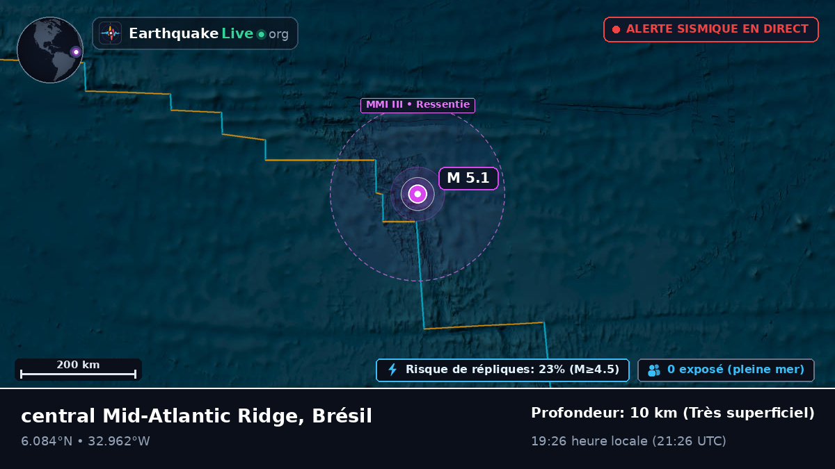 Océan Atlantique Nord (Brésil)