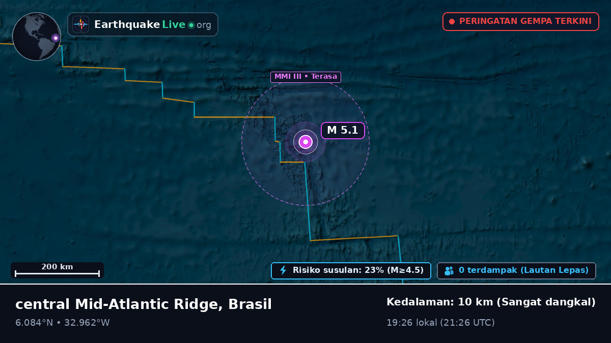 Samudra Atlantik Utara (Brasil)