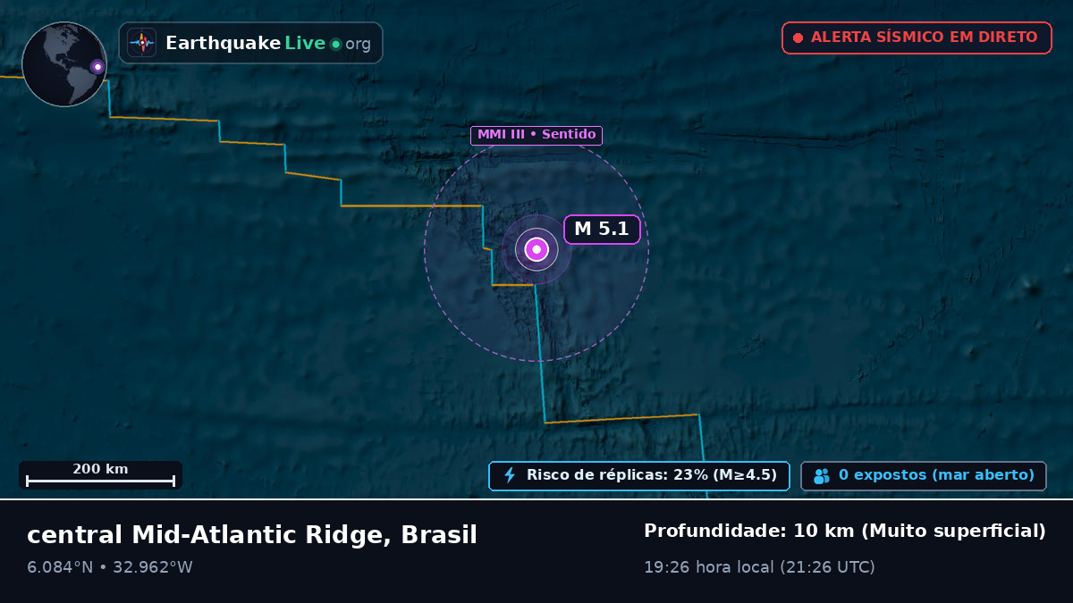 Oceano Atlântico Norte (Brasil)