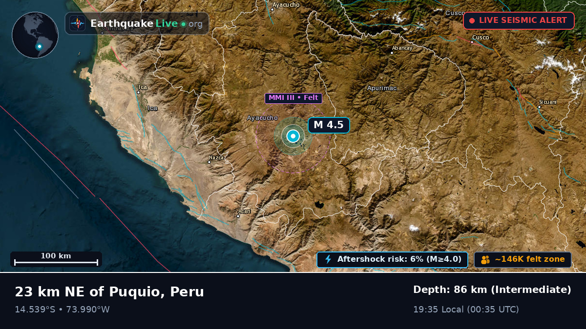 Ayacucho, Peru