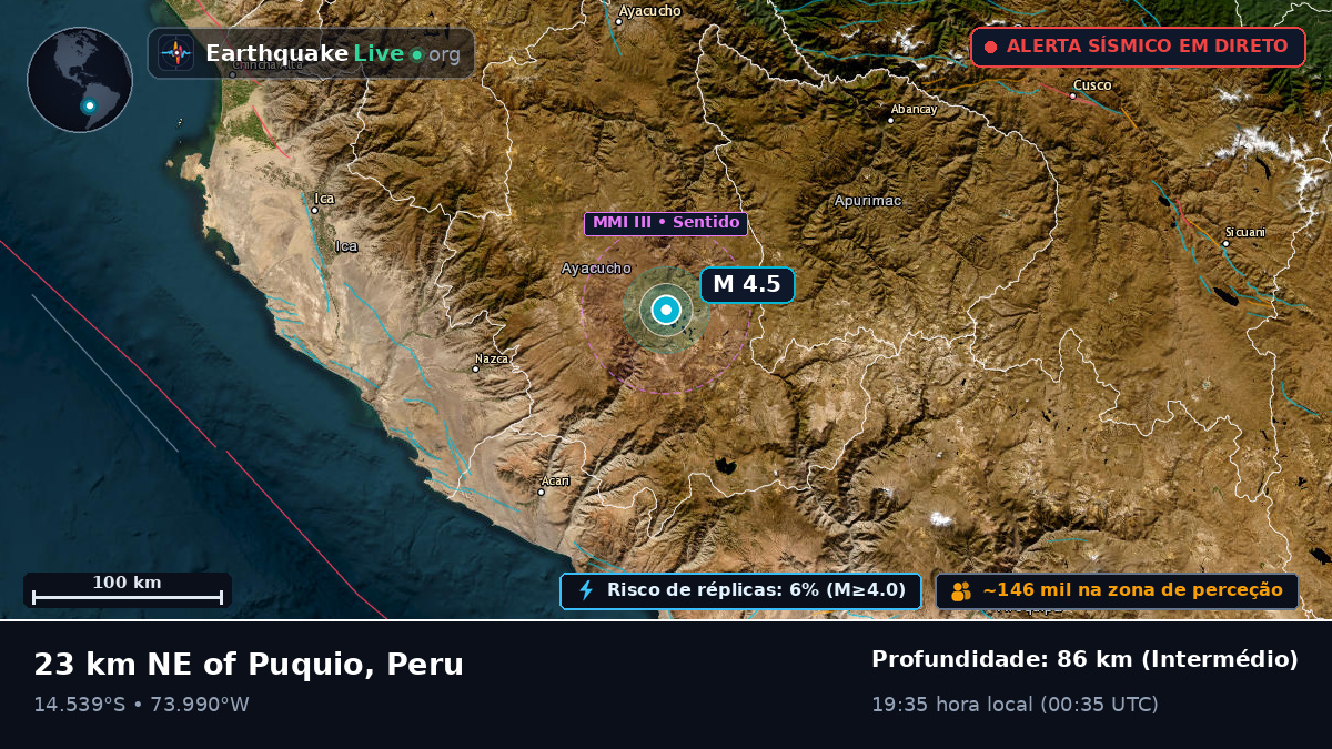 Ayacucho, Peru