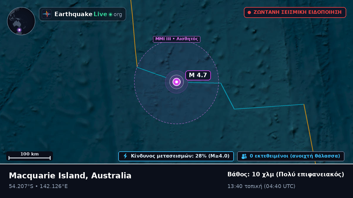 Ινδικός Ωκεανός (Australia)