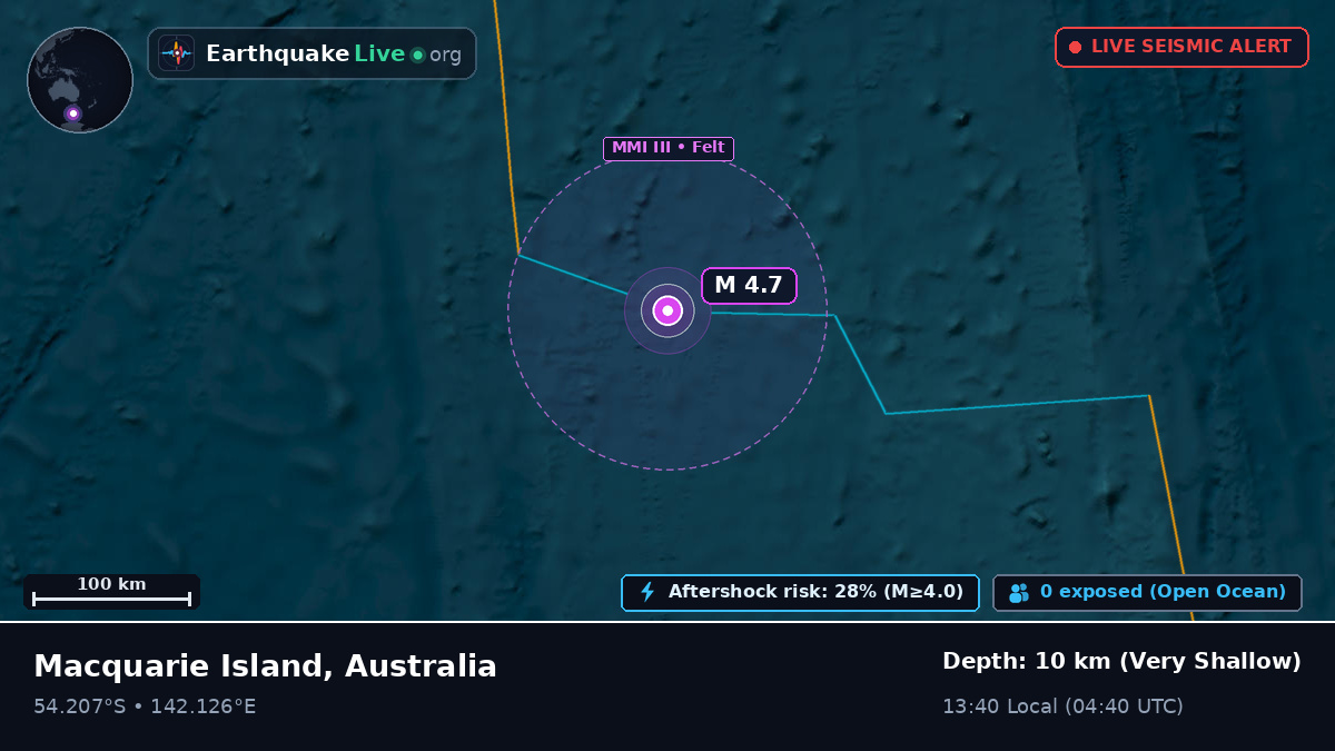 Indian Ocean (Australia)