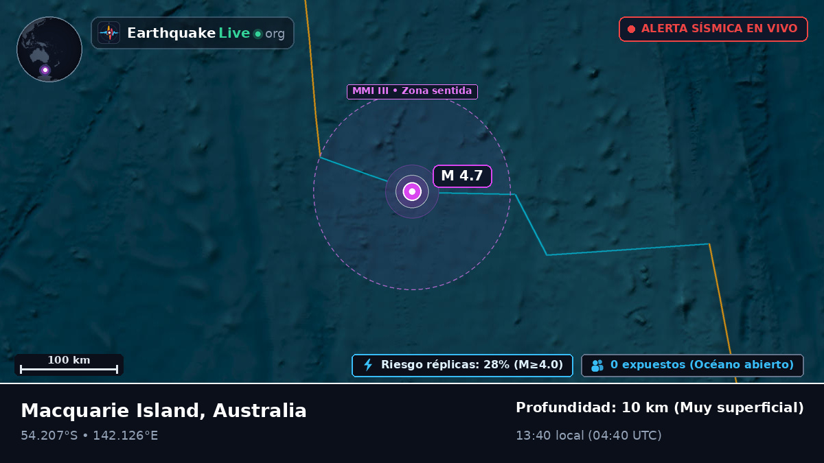 Océano Índico (Australia)