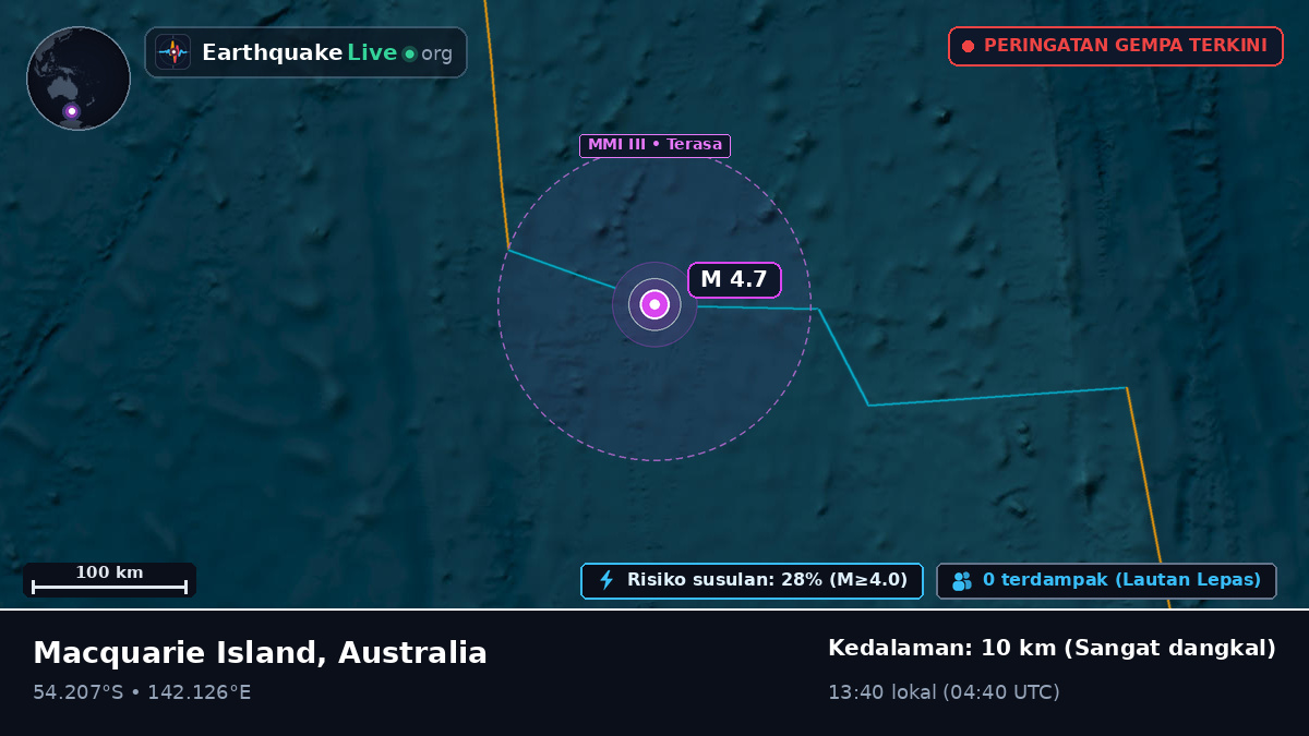 Samudra Hindia (Australia)