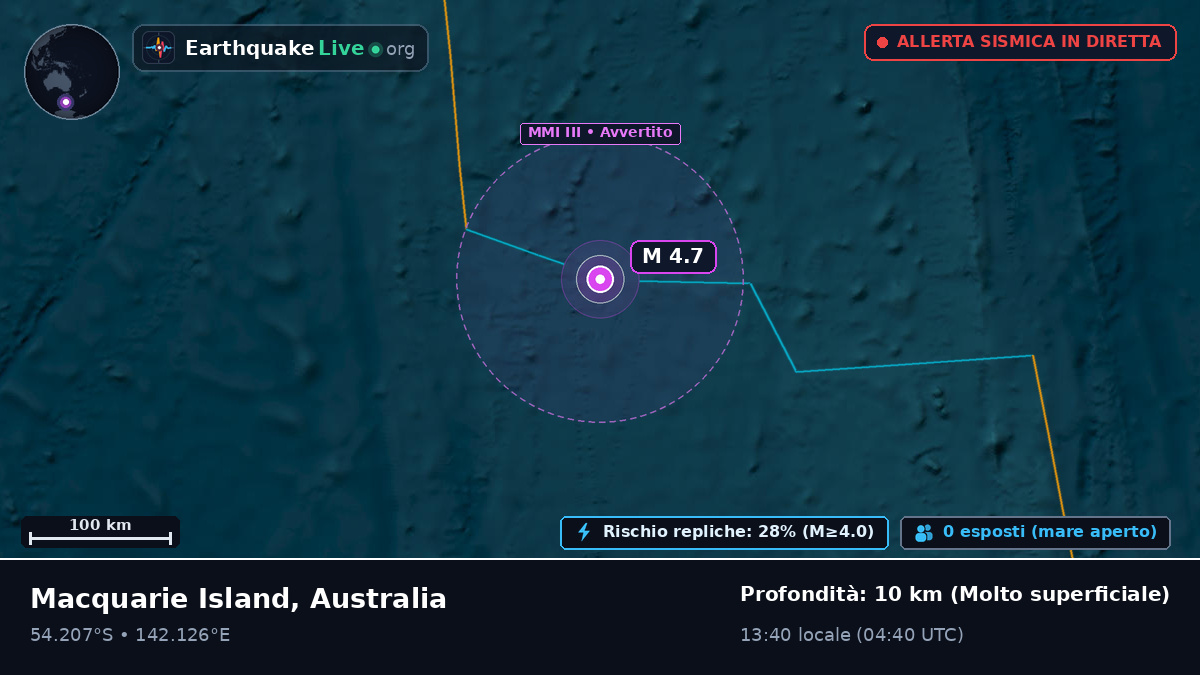 Oceano Indiano (Australia)