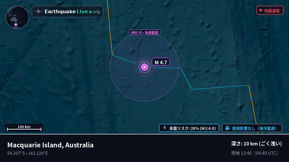 インド洋 (Australia)