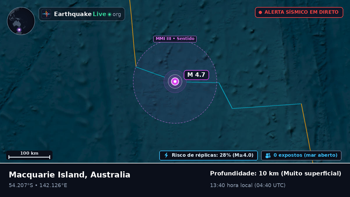 Oceano Índico (Australia)
