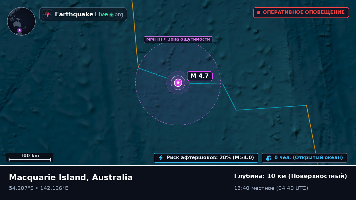 Индийский океан (Australia)