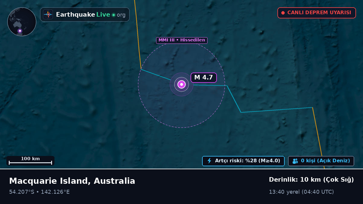 Hint Okyanusu (Australia)