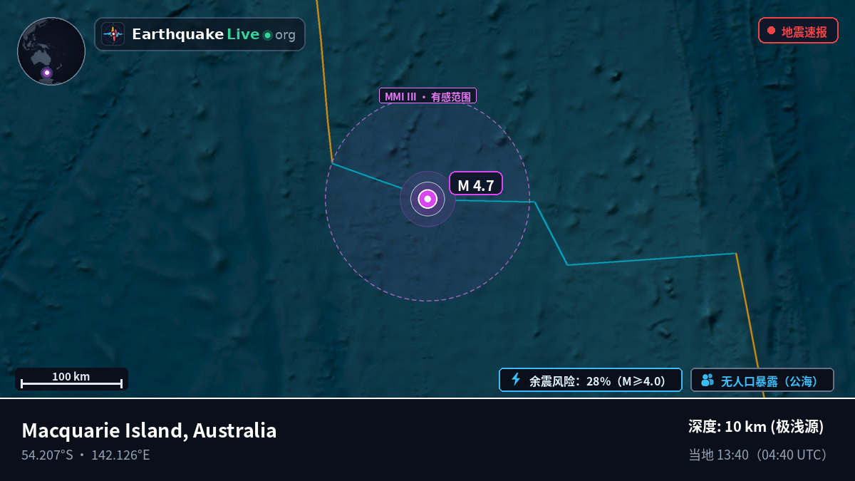 印度洋 (Australia)