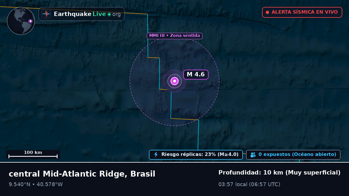 Océano Atlántico Norte (Brasil)