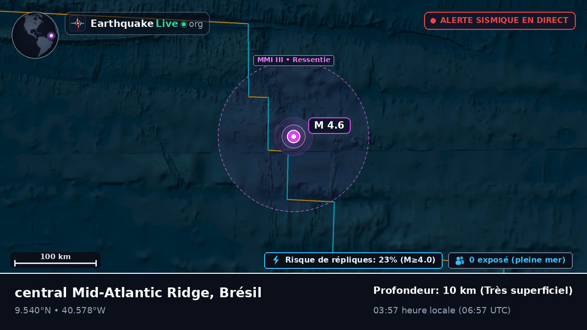 Océan Atlantique Nord (Brésil)