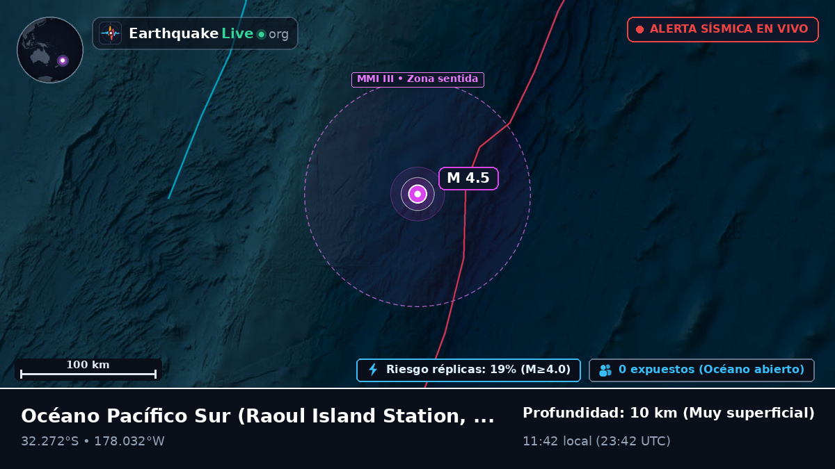 Océano Pacífico Sur (Kermadec Islands)