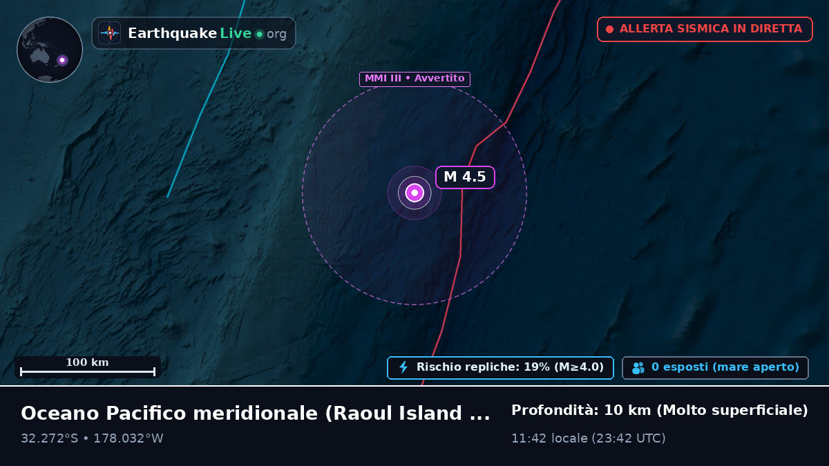 Oceano Pacifico meridionale (Kermadec Islands)