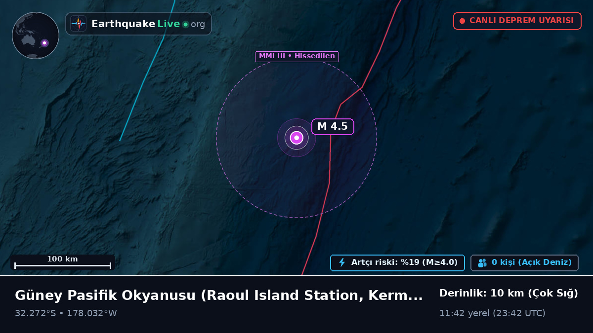 Güney Pasifik Okyanusu (Kermadec Islands)