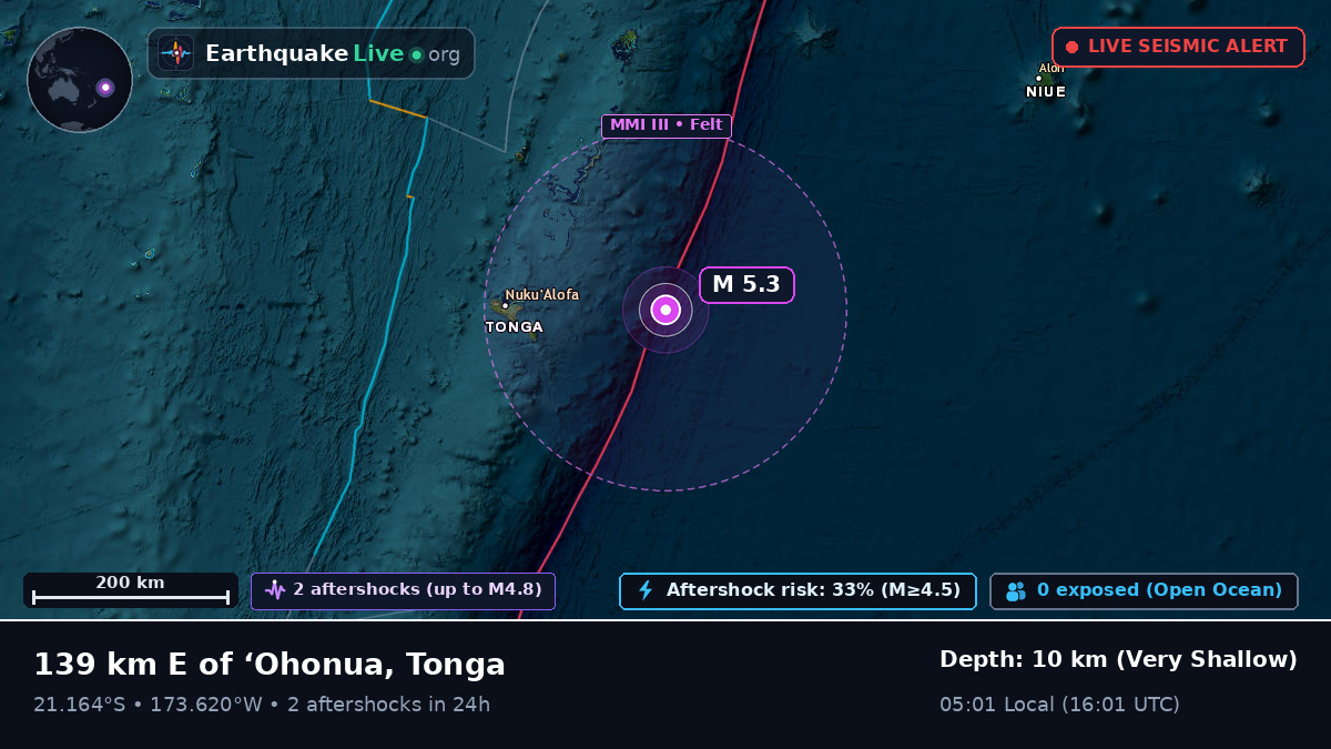 Off the coast of Nuku'alofa, Tonga