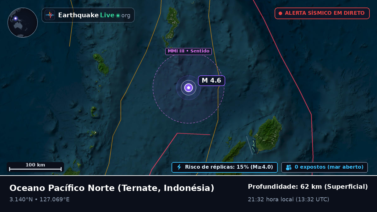 Oceano Pacífico Norte (Indonésia)