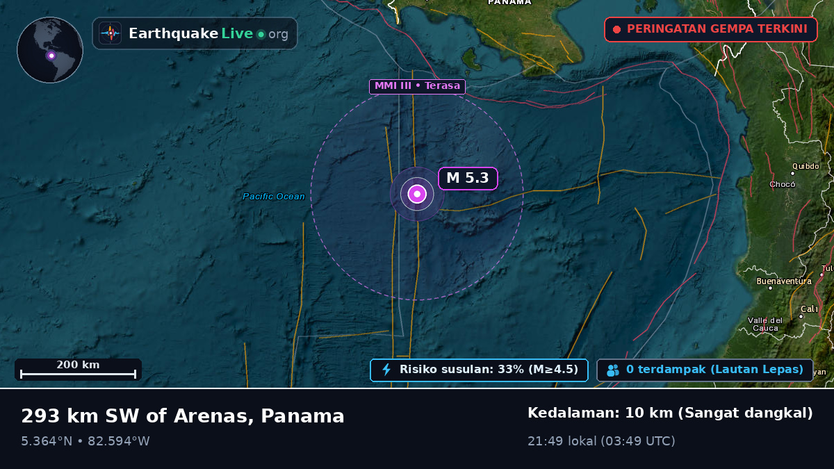 Samudra Atlantik Utara (Panama)
