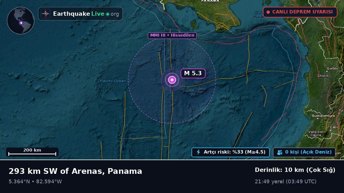 Kuzey Atlantik Okyanusu (Panama)