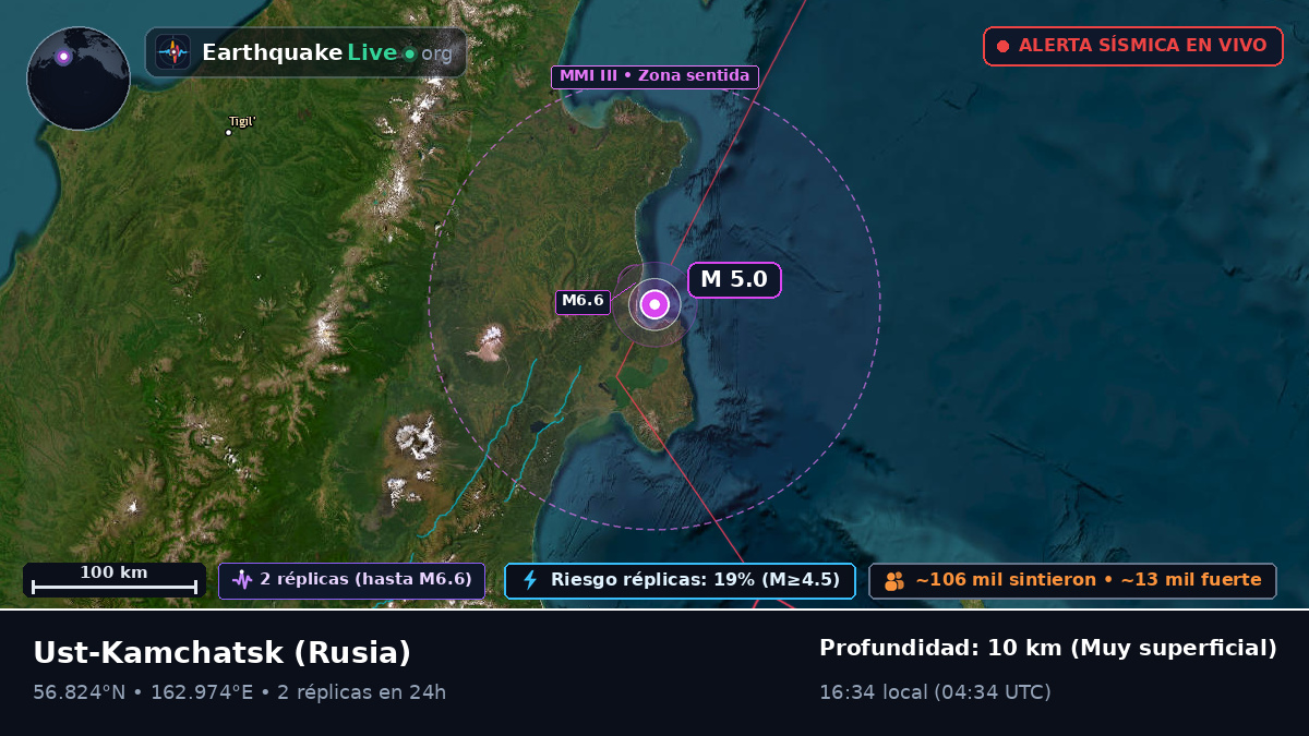 Kamchatka, Rusia